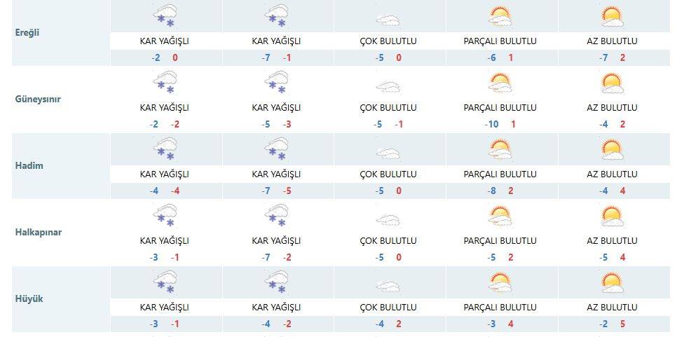 Konya’da nefesler tutuldu! Kar yağışına artık saatler var 19